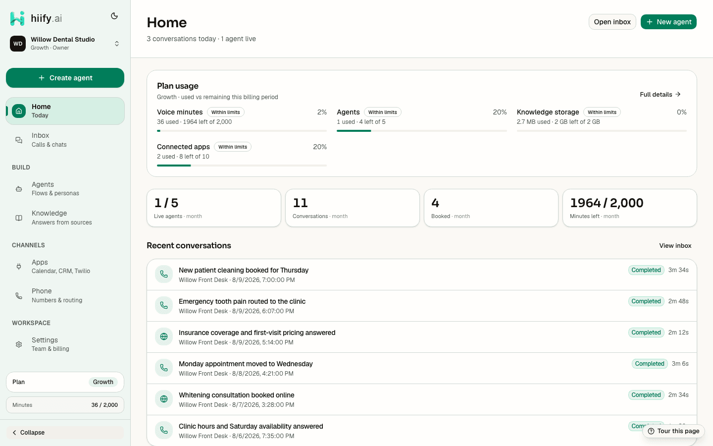 hiify.ai home screen showing live agents, conversations, booked appointments, usage, and recent outcomes